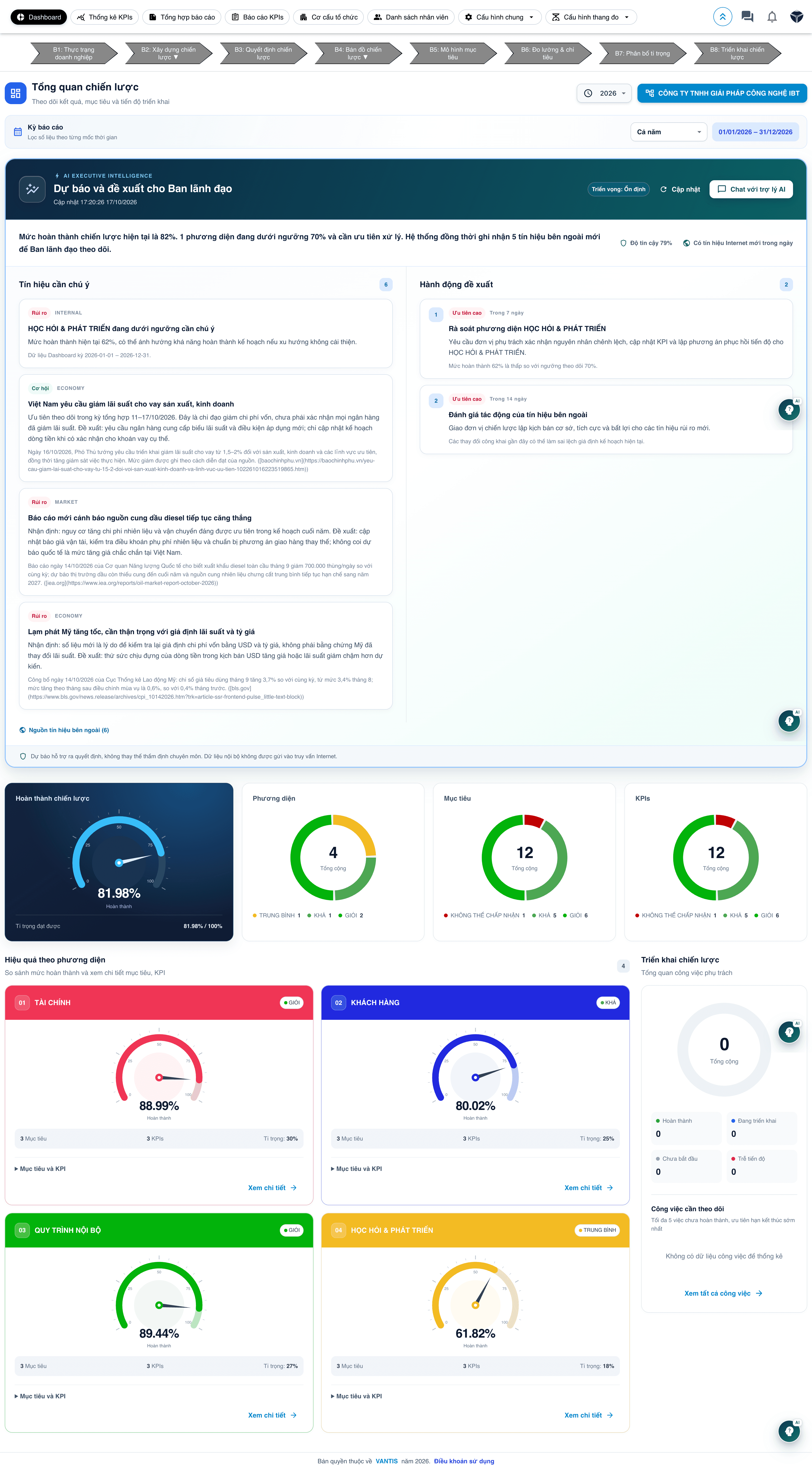 Giao diện công cụ VANTIS Strategy Tool